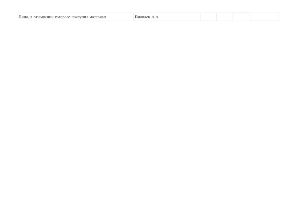 Скриншот карточки судебного делопроизводства № 4/20-26/2008: дополнительные сведения по делу об отмене судимости Бакшаева А. А.. Изображение используется в общественно значимых информационных целях (ст. 152.1, ст. 1274 ГК РФ)